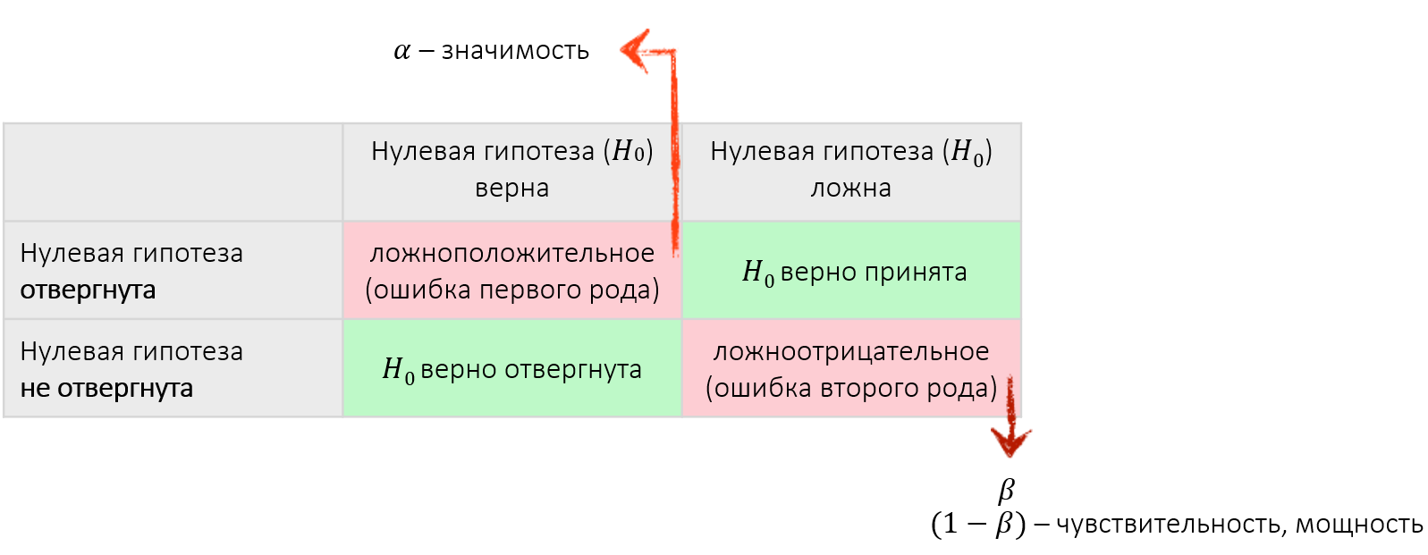 Проверка статистических гипотез