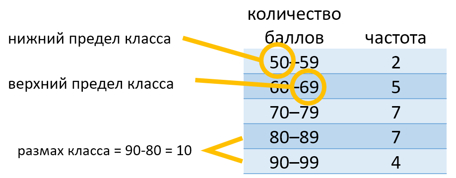 Для определения оптимального плана выпуска мужской обуви фиксировалась относительная частота в 39 40