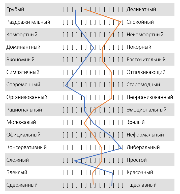 Фон с оценками