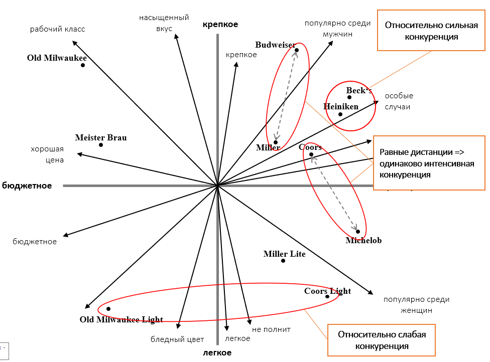 Позиционная карта конкурентов как сделать