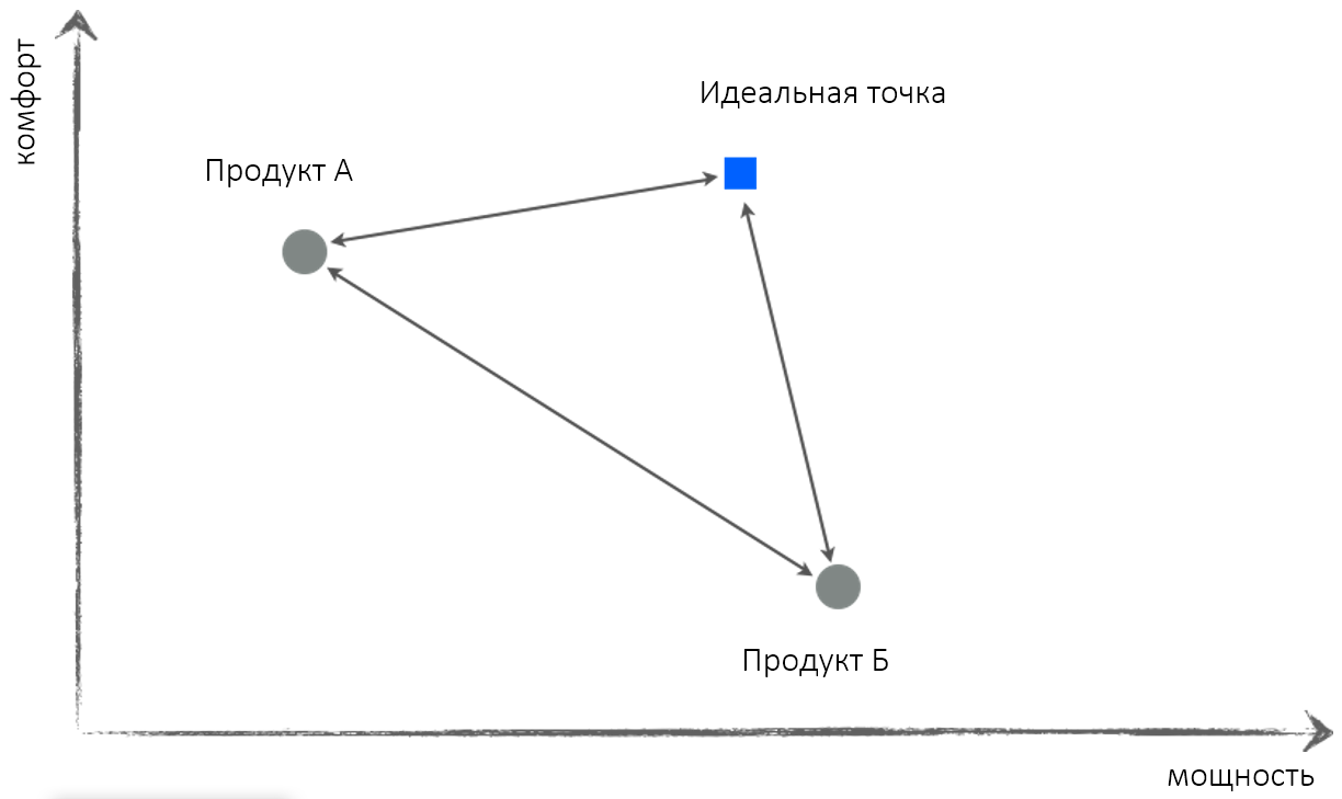 Карта восприятия онлайн